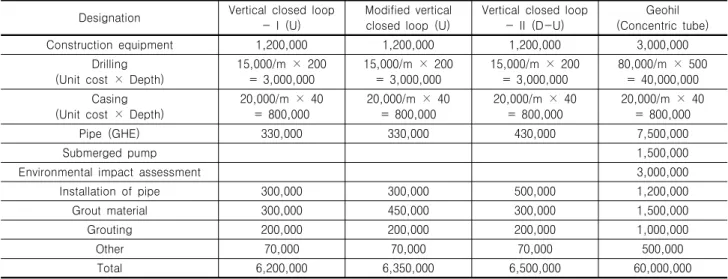 Table  9.  Price  per  unit  heat  exchanger  construction