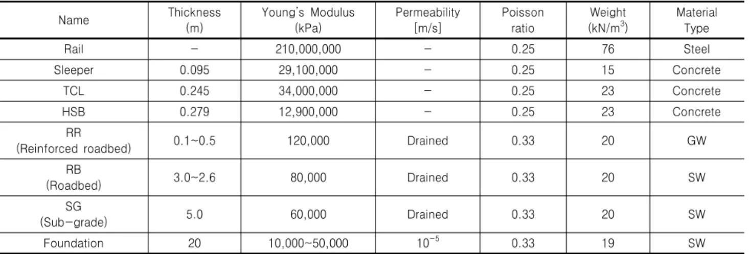 Table  2.  Material  elastic  parameters