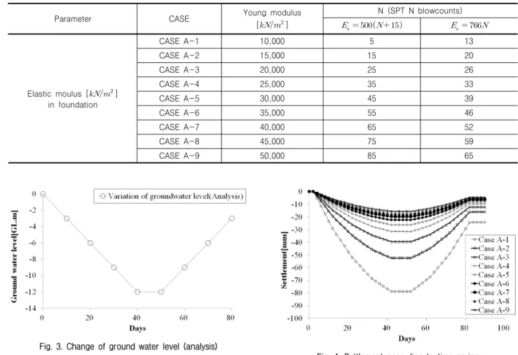 Table  4.  Parameter  analysis  case