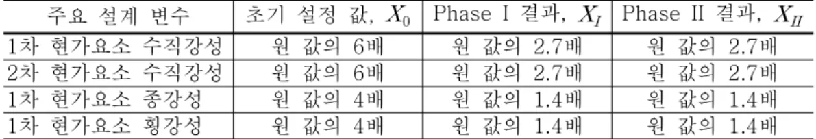 그림 1. System architecture 그림 2. PSJade 에 의한 래핑 예