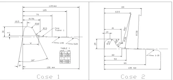 그림 3 Theoretical wheel profile drawing Case 1 and Case 2