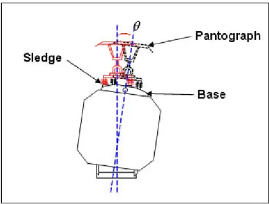 그림   1. Schemetic diagram of pantograph tiling mechanism 