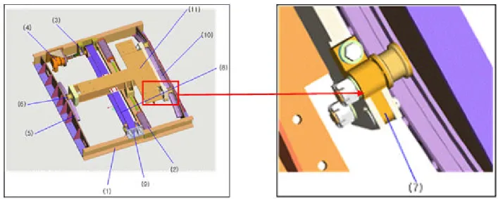 그림  2. 3-D model of total sledge 