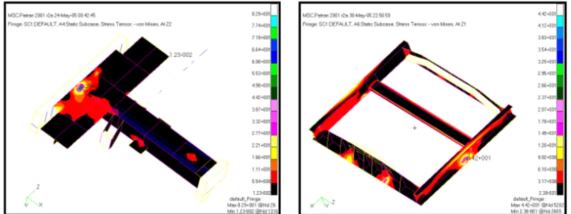 그림   3. Static analysis results of sledge and base frame 