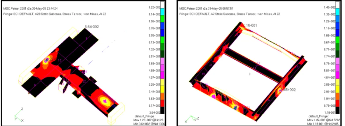 그림   4. Static analysis results of light sledge and base frame   