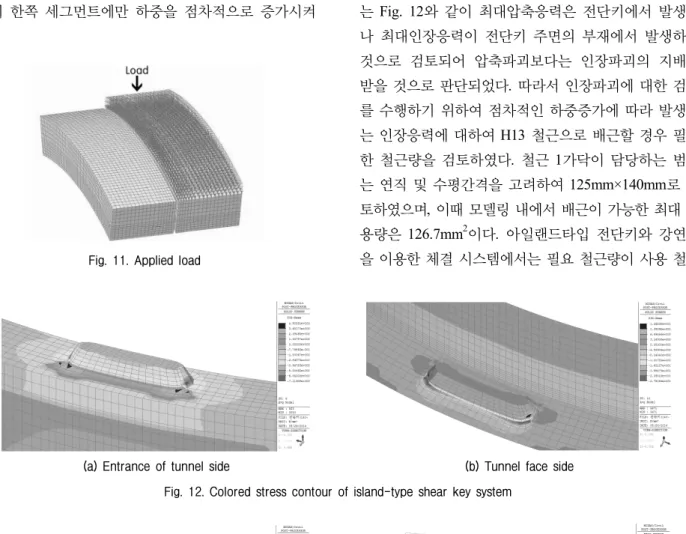 Fig.  13.  Colored  stress  contour  of  bolting  system