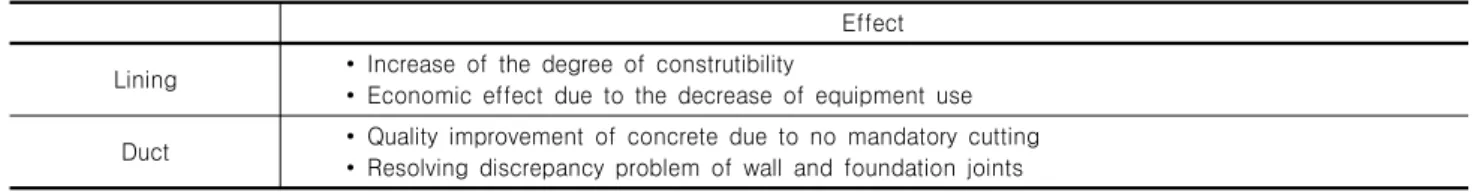 Table  13.  Effect  of  constructibility  and  quality  improvement