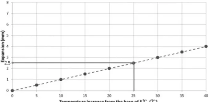 Table  6.  Concrete  shrinkage  (based  on  10m) 