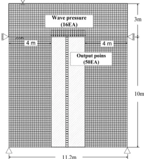 Table  1.  Physical  properties  of  soil