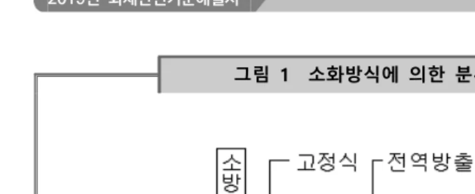그림  1    소화방식에  의한  분류
