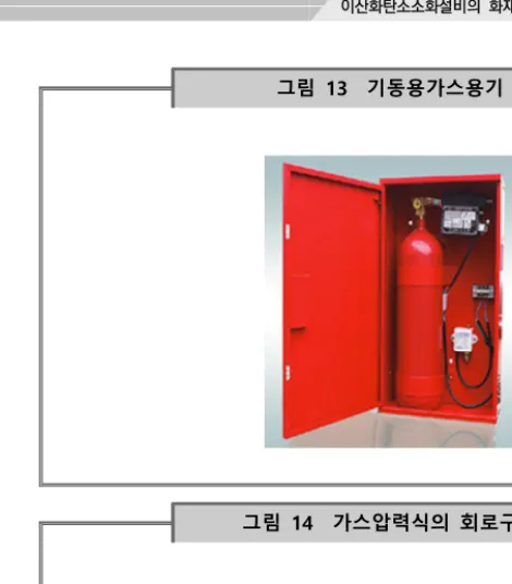그림  13    기동용가스용기 그림  14    가스압력식의  회로구성 2.  기계식  개방장치 소화약제  저장용기밸브를  와이어로프  등을  이용하여  개방하는  방식으로  쉽게  조작하여  저장용기를  개방할  수  있는  구조로  되어  있어야  한다