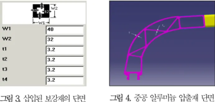 표 2. 차원 샌드위치 모델링 선정을 위한 비교 검증 요소들 3 Mode 경우1 (Ref.) 경우2 경우3 경우4 경우5 1 1.87(B) 1.64(B) 1.25(B) 1.86(B) 1.86(B) 2 5.16(B) 2.22(T) 3.45(B) 5.12(B) 5.12(B) 3 8.65(T) 3.22(B) 5.68(T) 8.46(T) 8.44(T) 4 10.14(T) 4.52(T) 6.78(B) 10.05(B) 10.04(B) 5 16.8(B) 5.33(B)