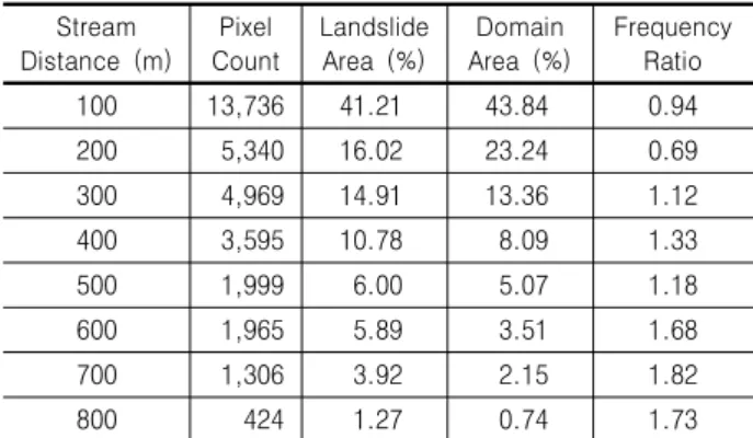 Fig. 15. Landslide prediction map deduced by superposing frequency  ratio  of  each  geographic  feature  layers