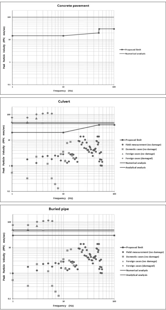 Fig.  4.  Proposed  limit  and  its  verification  (Continued)
