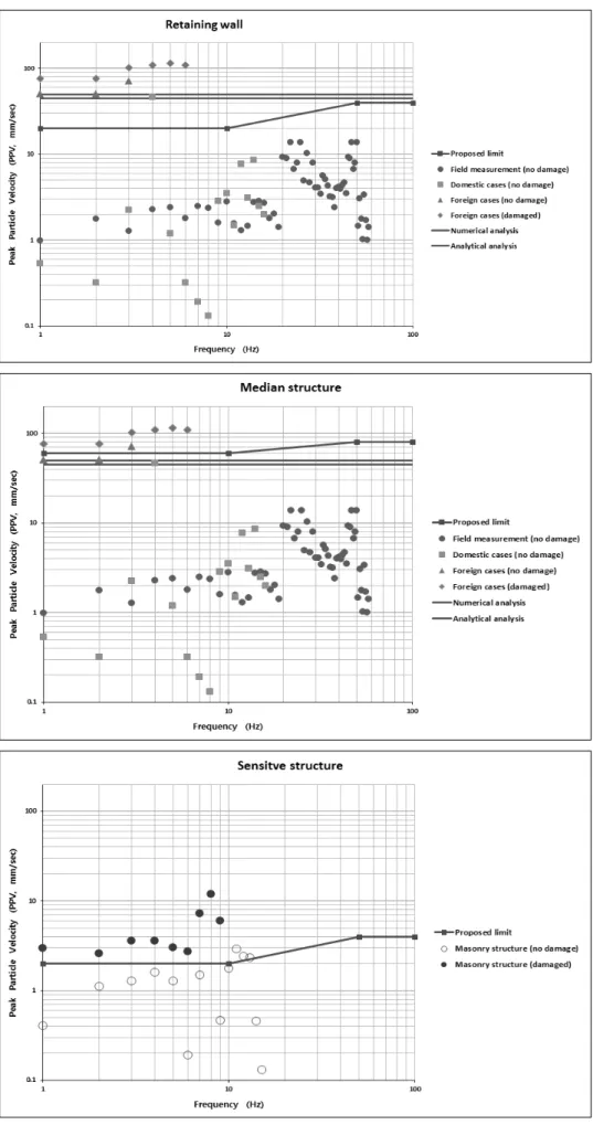 Fig.  4.  Proposed  limit  and  its  verification  (Continued)