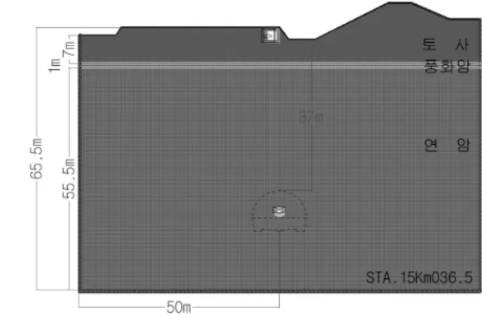 Fig.  3.  Measurement  location  and  modeling  of  pavement