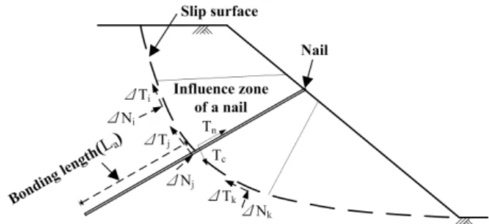 Fig.  1.  Geometric  condition  for  plane  failure