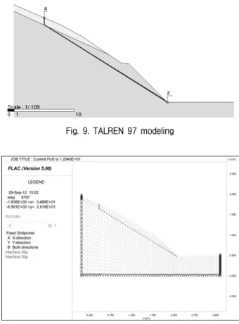 Fig.  8.  The  outline  of  numerical  analysis