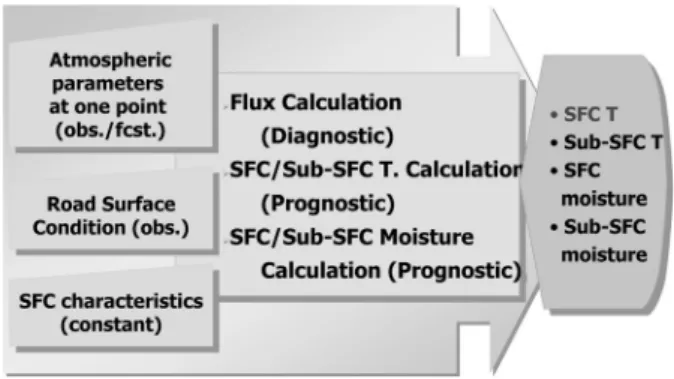 Fig.  1.  Overview  of  schematic  process  of  the  developed  model