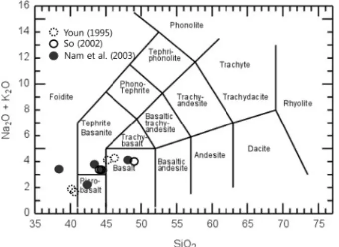 Fig. 1. Chemical composition of scoria in total alkali-silica diagram  for  volcanic  rocks  (La  bas  et  al.,  1986)