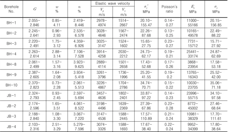 Table 5. Midway report for the Leading Industry of Jeju Economic Region in 2013 (GK Engineering, JPM Inc., and Jeju National Univ., 2013)