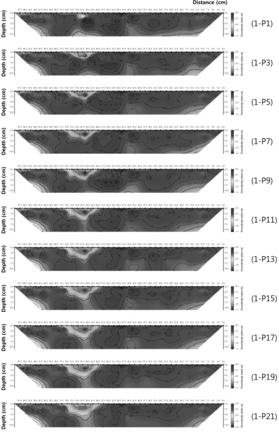 Fig.  8.  Electrical  resistivity  distribution  of  model  ground  with  respect  to  saline  water  injection  (1  g)유체를 어느 정도 끌어 올릴 수 있다