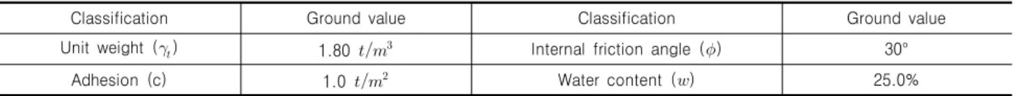 Table  6.  Two  boundary  conditions  used  in  the  stability  analysis