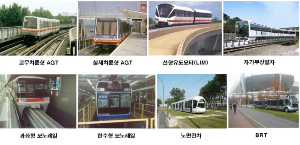 그림 1 주요 경전철 시스템 . 이러한 경전철은 우리나라에서도 1990 년대부터 각 지자체를 중심으로 도입을 검토하기 시작하 였고 그중에 몇몇 사업은 현재 구체적으로 진행되고 상황이다 경전철 도입의 배경 및 필요성을,