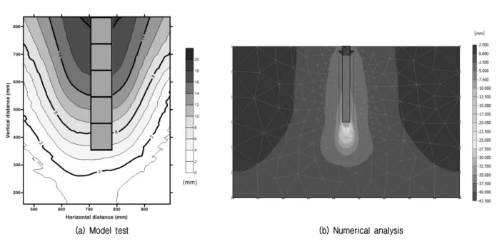 Table 4. Comparison of interface reduction factor R inter  between  steel  pile  and  concrete  pile