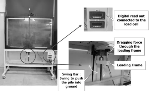Fig.  1.  Model  Pile-Load  test  apparatus1.  서  론말뚝은 오래 전부터 사용 되어 온 토목 기술 중 하나이지만,  말뚝의 지지력은 말뚝이 설치 될 때마다 달라 지지력이 부족한 말뚝이 존재 할 가능성이 있다