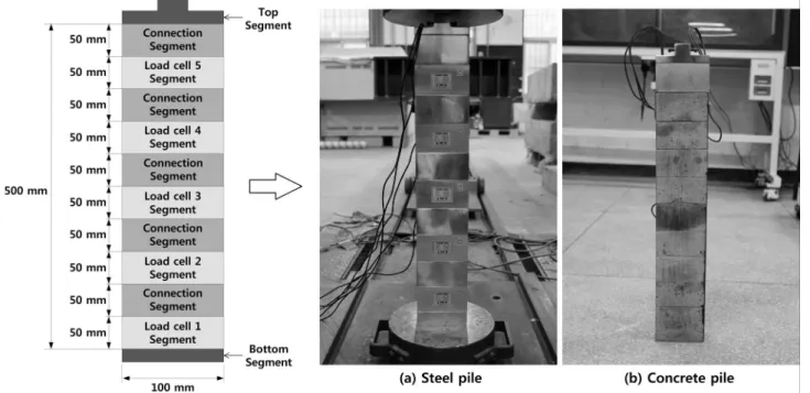 Fig.  2.  Model  pile
