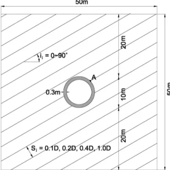 Fig.  2.  Application  of  displacement  boundary  in  the  method  of  displacement1