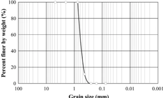 Table  1.  Physical  properties  of  Jumunjin  sand