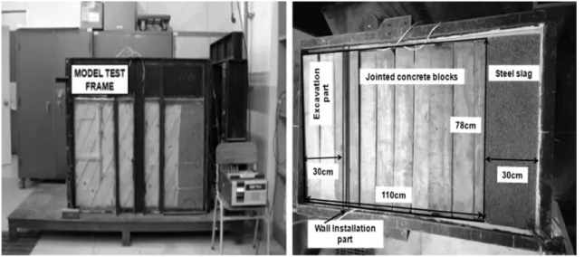 Fig.  2.  Test  preparation  for  physical  model  (Son  and  Park,  2014)