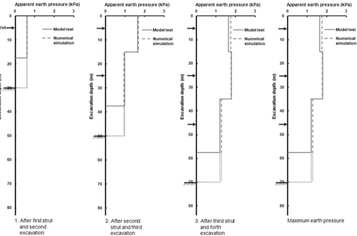Fig.  3.  Comparison  between  the  physical  model  test  and  numerical  simulation  (Son  and  Park,  2014)