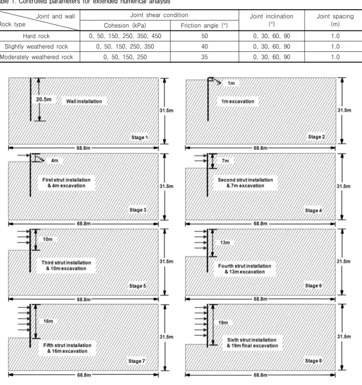 Table  1.  Controlled  parameters  for  extended  numerical  analysis Joint  and  wall