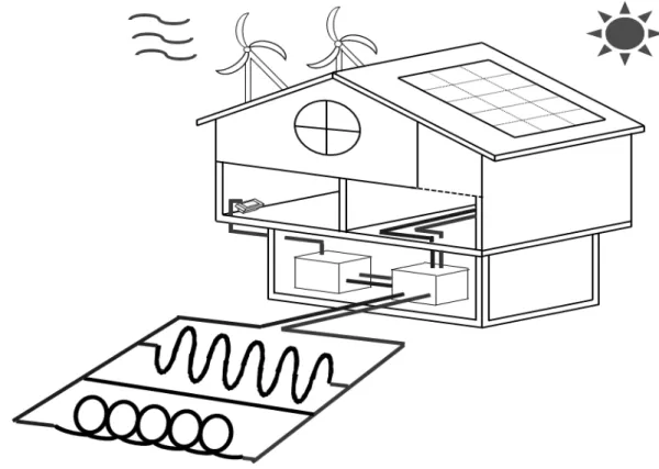 Fig.  1.  Schematic  view  of  horizontal  GHE
