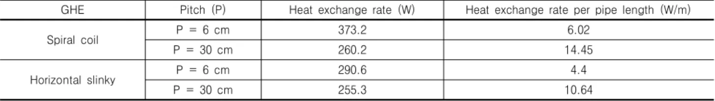 Table  4.  Summary  of  test  results