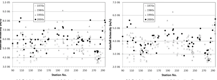 Table  1.  Material  properties  and  parameters  of  unsaturated  seepage  analysis Saturated 