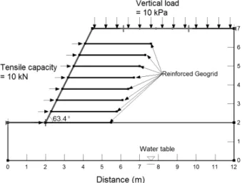 Fig. 8. Geometry of geo-grid reinforced soil slope for numerical  analysis