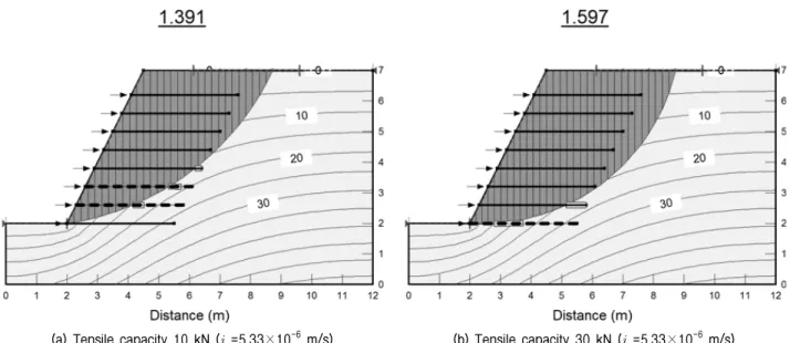 Fig.  11.  Landslide  hazard  map  of  geogrid-reinforced  soil  slope  due  to  maximum  rainfall  intensity
