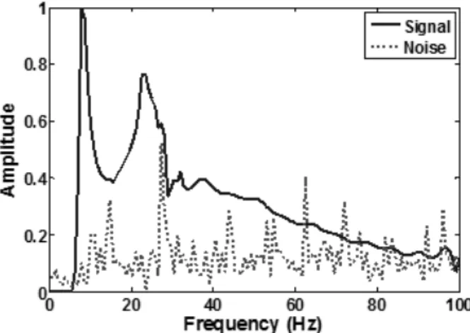 Fig.  8.  Comparison  of  phase  spectrum  using  with  and  without  noise
