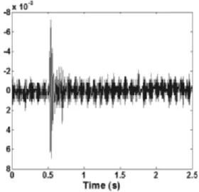 Fig.  13.  Time  domain  signal  and  phase  spectrum