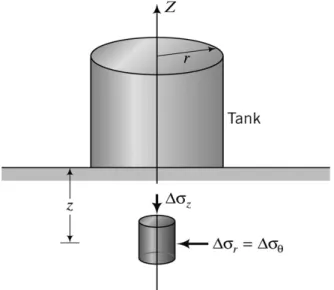Fig.  2.  Plane  strain  condition  of  retaining  wall  structure