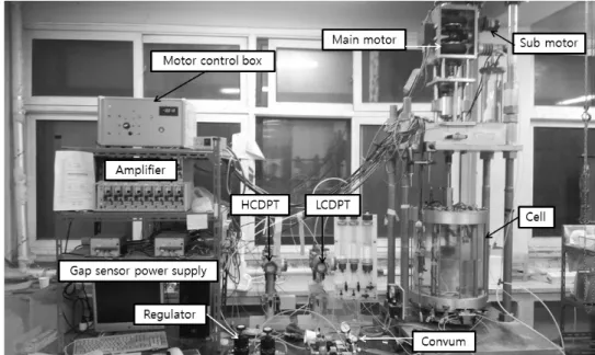 Fig.  3.  Apparatus  for  triaxial  test  and  plane  strain  test