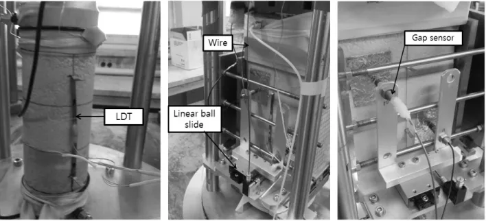 Fig.  5.  LDT  for  small  deformation  of  soil  specimen  (left,  middle)  and  gap-sensor  for  horizontal  deformation  in  plane  strain  test  (right)