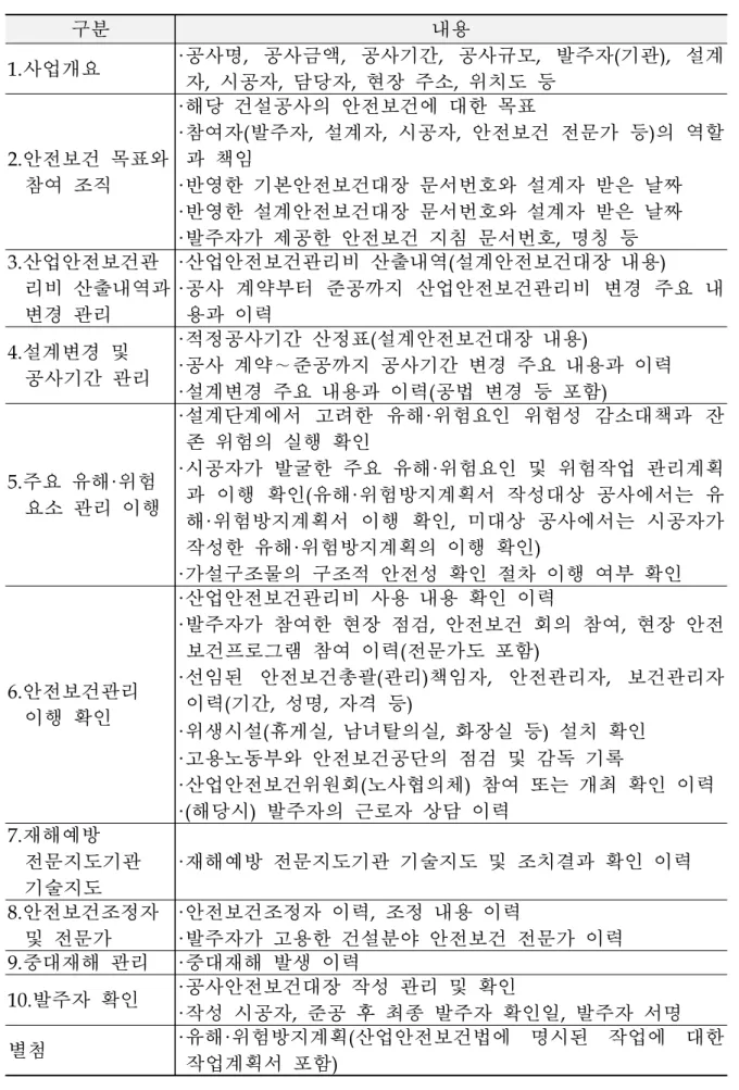 표  7. 공사안전보건대장 포함 내용 구분 내용 1.사업개요 ·공사명, 공사금액, 공사기간, 공사규모, 발주자(기관), 설계 자 , 시공자, 담당자, 현장 주소, 위치도 등 2.안전보건 목표와  참여 조직 ·해당 건설공사의 안전보건에 대한 목표 ·참여자(발주자, 설계자, 시공자, 안전보건 전문가 등)의 역할과 책임 ·반영한 기본안전보건대장 문서번호와 설계자 받은 날짜  ·반영한 설계안전보건대장 문서번호와 설계자 받은 날짜  ·발주자가 제공한 안전보건 지침