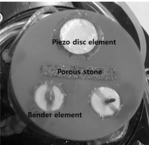 Fig.  1.  Grain  size  distribution  curve  of  Ottawa  sand Fig. 2. Installation of Piezoelectric elements on the bottom cap