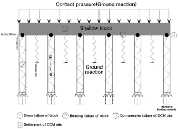Fig.  2.  Frame  method