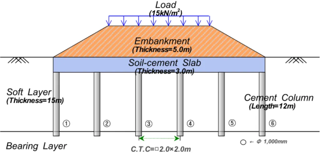 Fig.  4.  Analysis  section